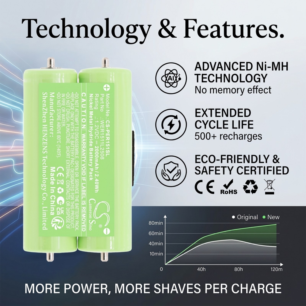 Baterie pro Braun TriControl 4775